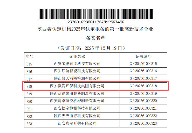 贏潤(rùn)集團(tuán)入選年陜西省第一批高新技術(shù)企業(yè)備案名單